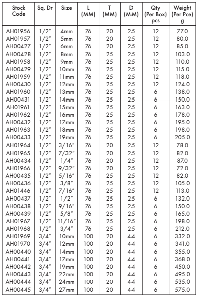 Allen key on sale socket sizes