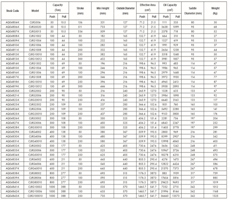 Double-acting High Tonnage Hydraulic Cylinder (clrg Series )