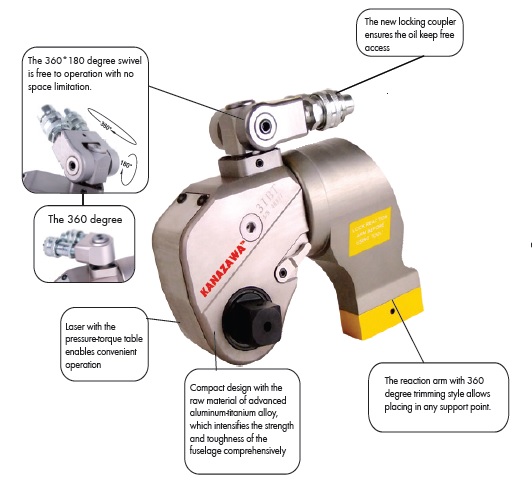 SQUARE DRIVE HYDRAULIC TORQUE WRENCH (IBT SERIES)